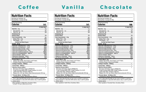 nutrition labels for GLP-1 Support+